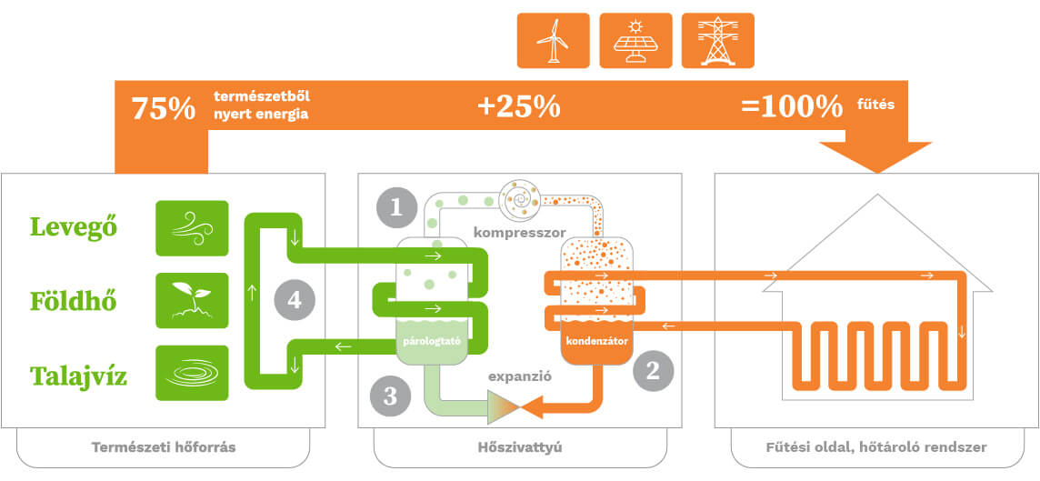 Atesys - Szolgáltatások